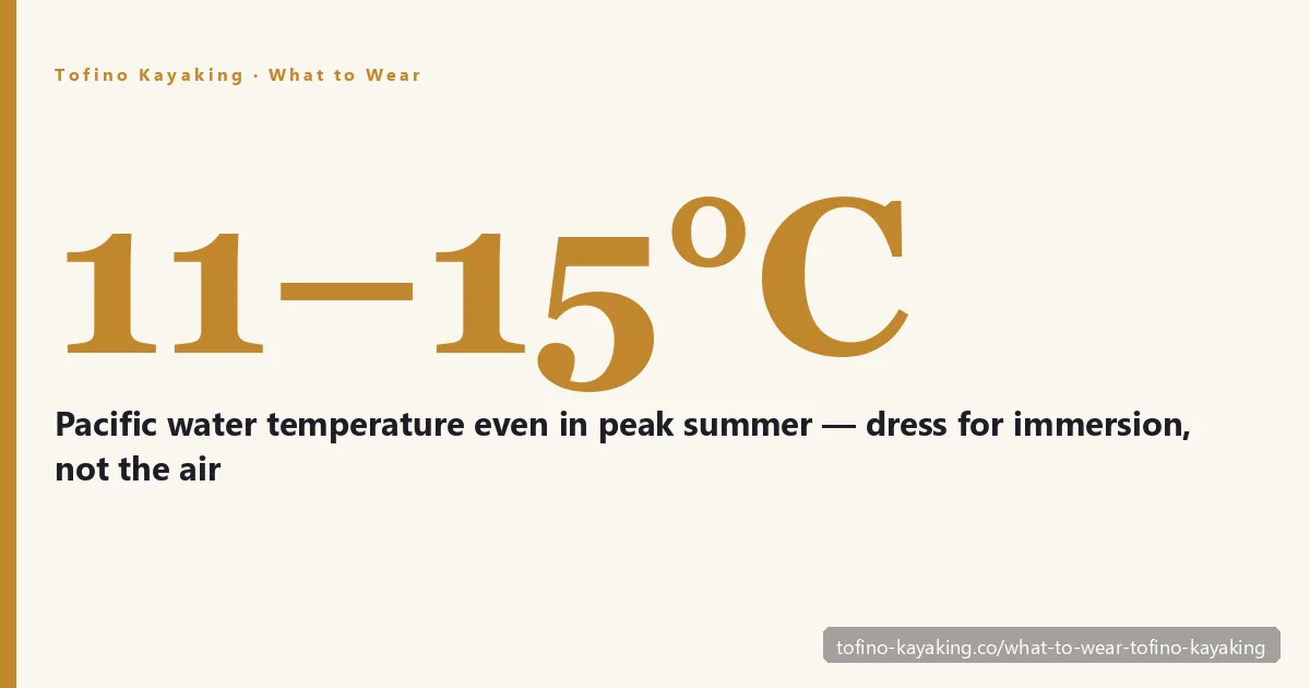 What to wear Tofino kayaking — Pacific water stays around 11 to 15 degrees Celsius, so dress for immersion